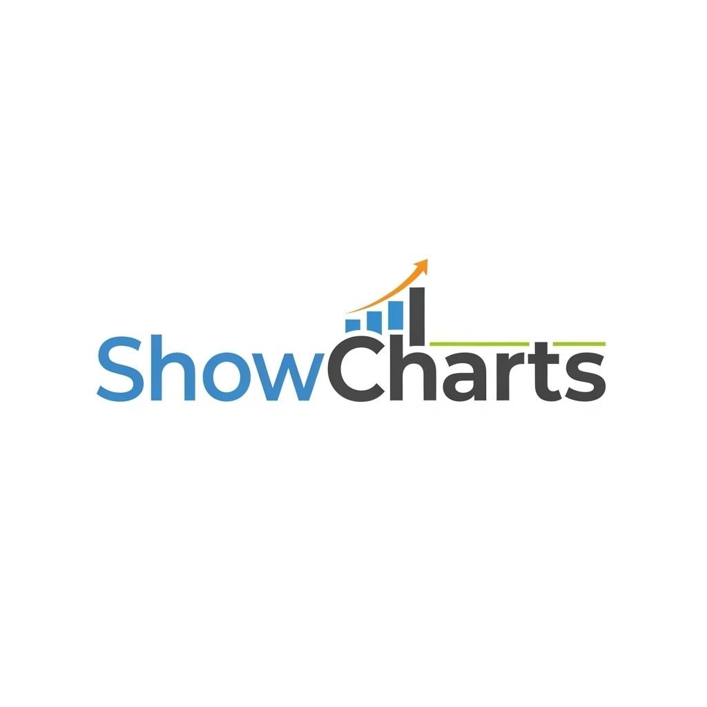 ShowCharts.com domains for sale